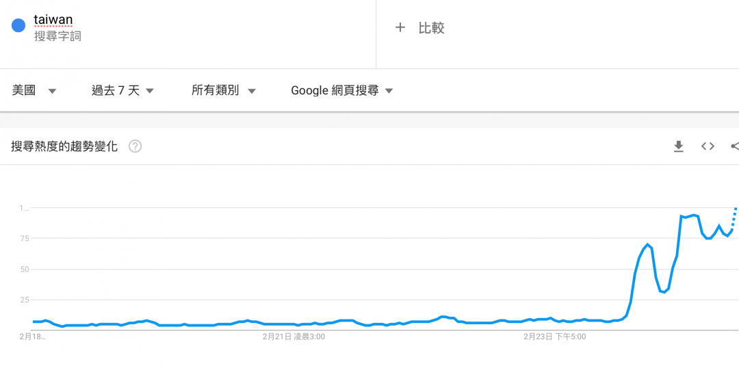 (圖/翻攝自 Google 搜尋)