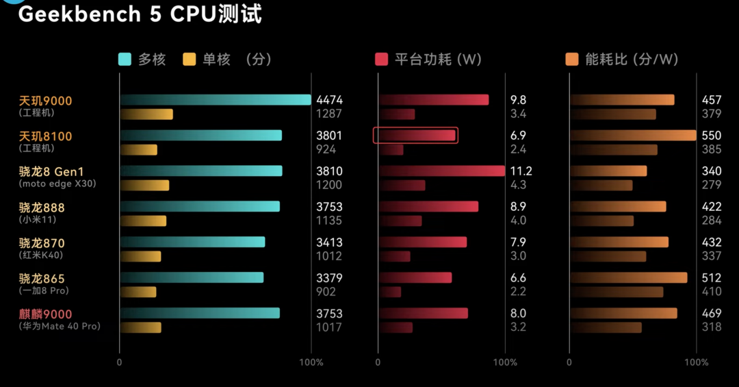 (圖/翻攝自極客灣)