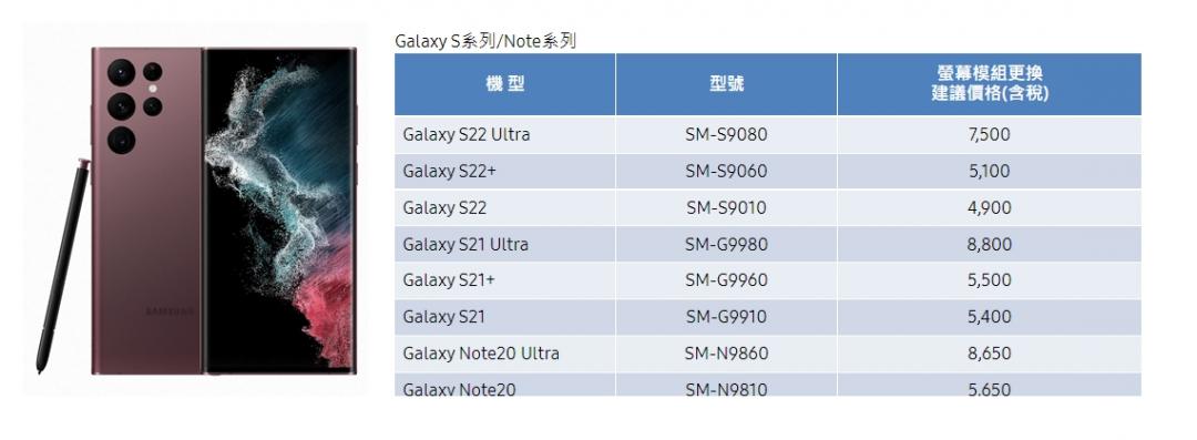 三星台灣官網公布2022最新上市的款新機:S22、S22+與頂規旗艦機皇S22 Ultra 的螢幕保固外維修費用。(圖翻攝三星官網)