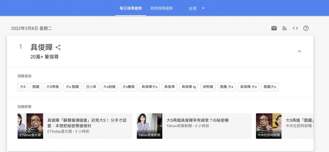 「具俊曄」衝上Google今日第一名熱搜。(翻攝Google)