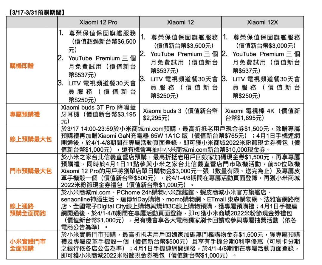 小米12系列正式登台！ 旗艦規格直追iPhone 13