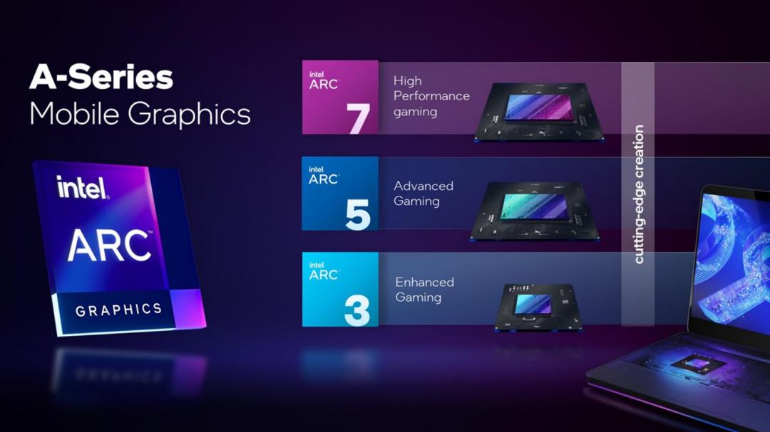 (圖/Intel 提供)