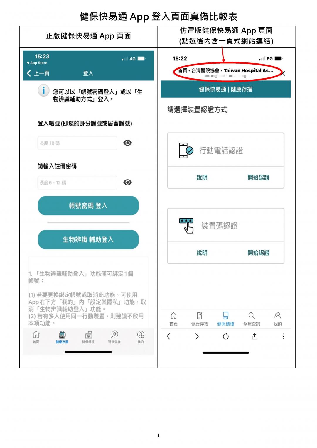 圖左為正版「健康快易通」App;圖右為假冒版,螢幕上方含有一頁式網址連結,並會要求輸入金融帳號,提醒民眾切勿上當。(圖翻攝衛福部)