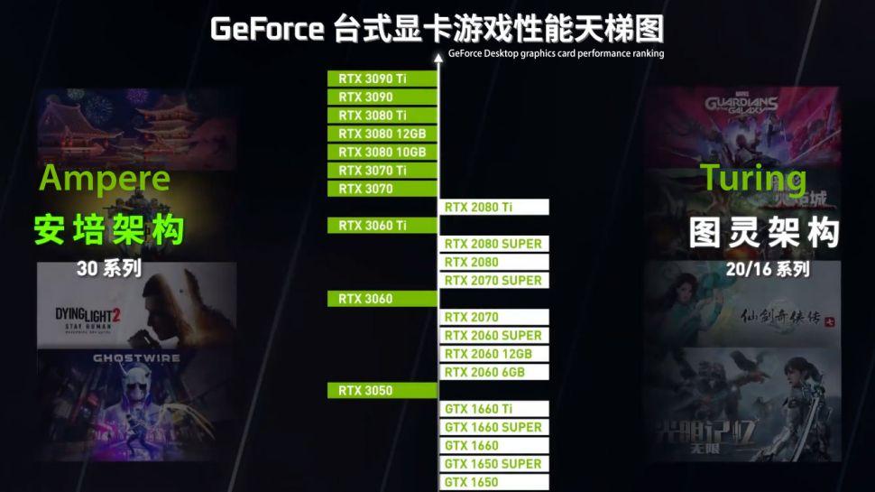 (圖/翻攝 NVIDIA 官方微博)