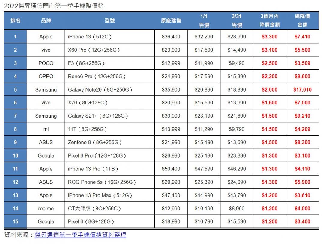 （圖／傑昇通信提供）