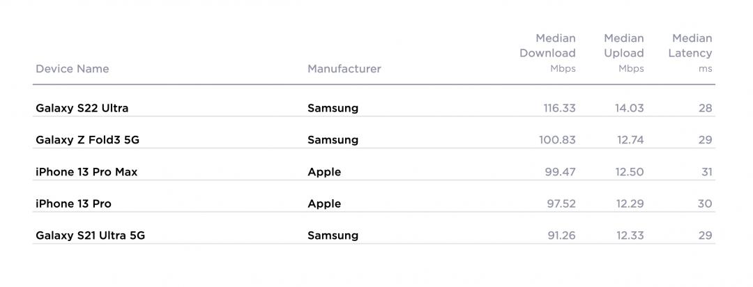 Speedtest報告。(圖/Speedtest)