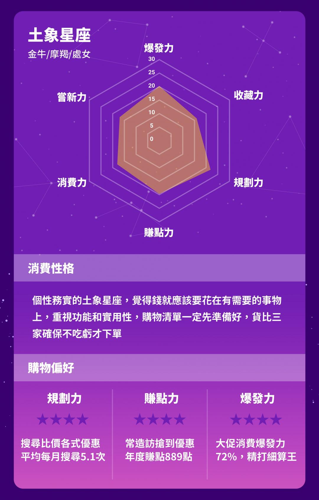 土象星座。(圖/LINE購物)