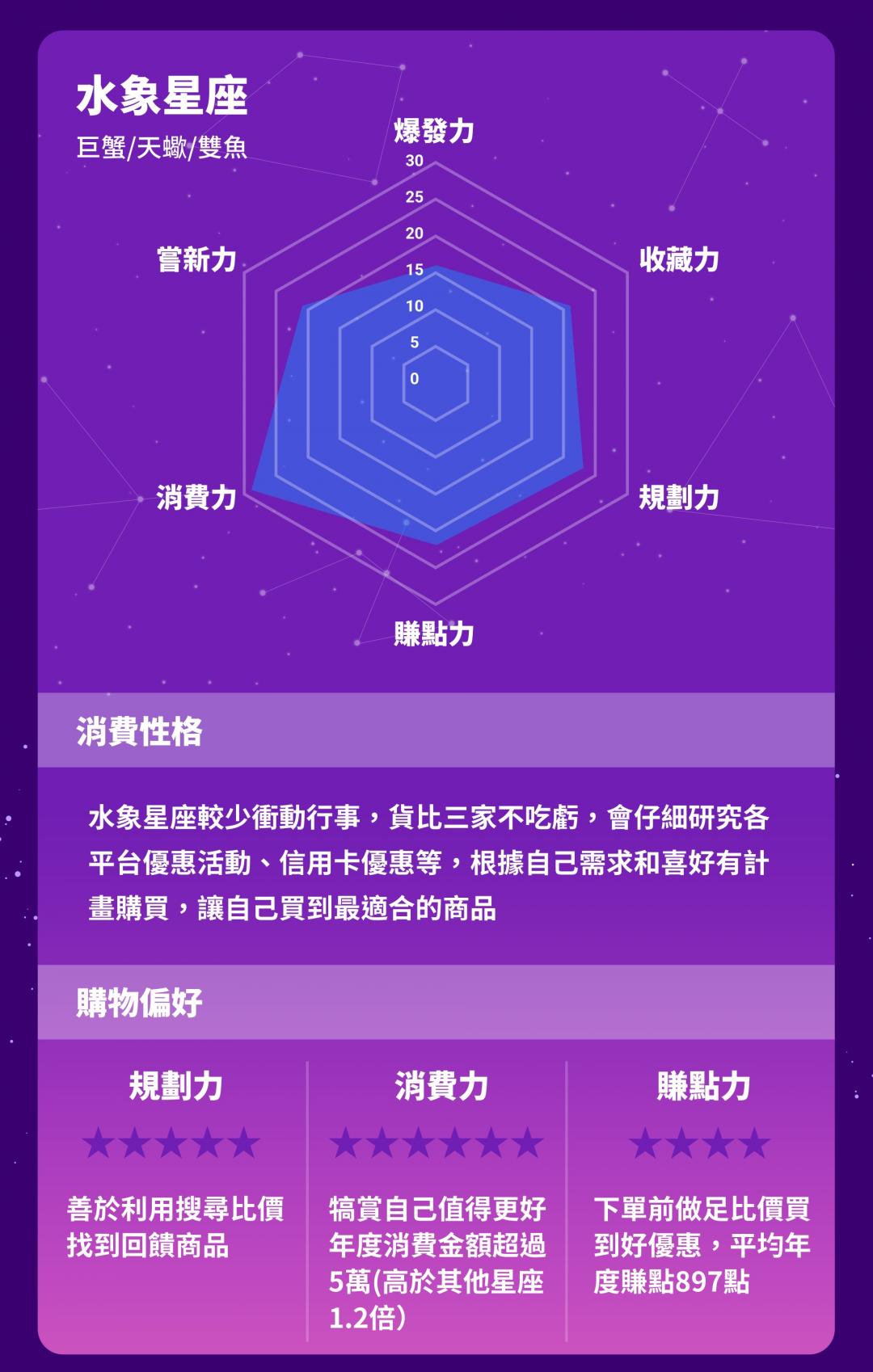 水象星座。(圖/LINE購物)