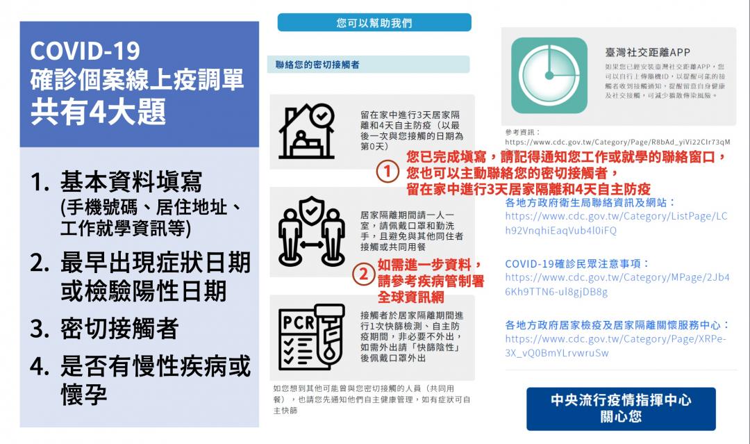 確診自主回報系統只會要求填寫4大項目。(圖/中央流行疫情指揮中心)
