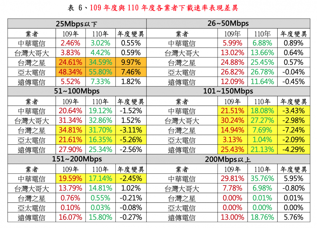  （圖／翻攝自 NCC）
