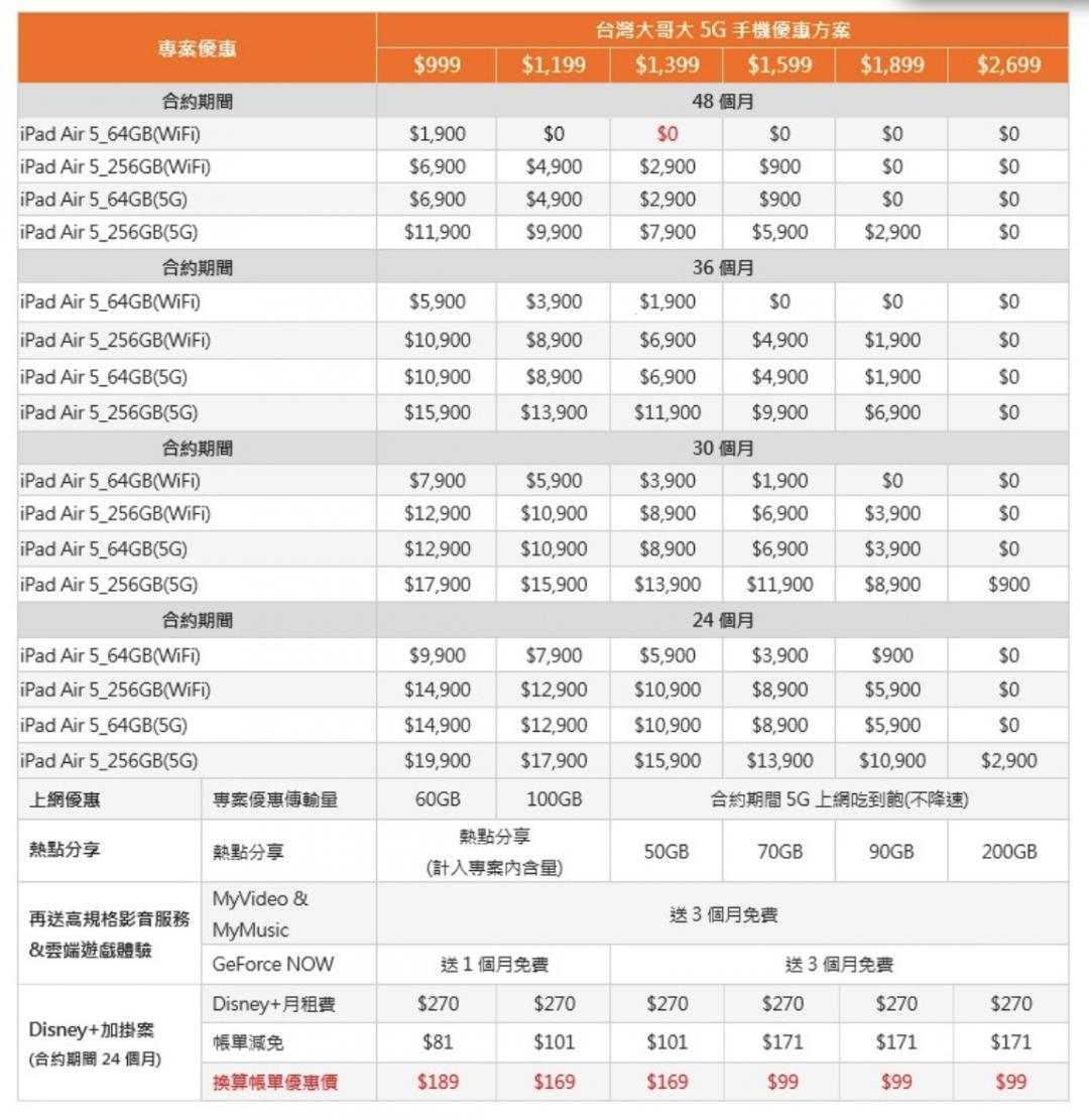 三大電信開賣ipad Air 5 資費優惠整理包 可0元入手 自由電子報3c科技