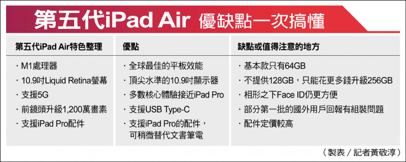 （製表／記者黃敬淳）