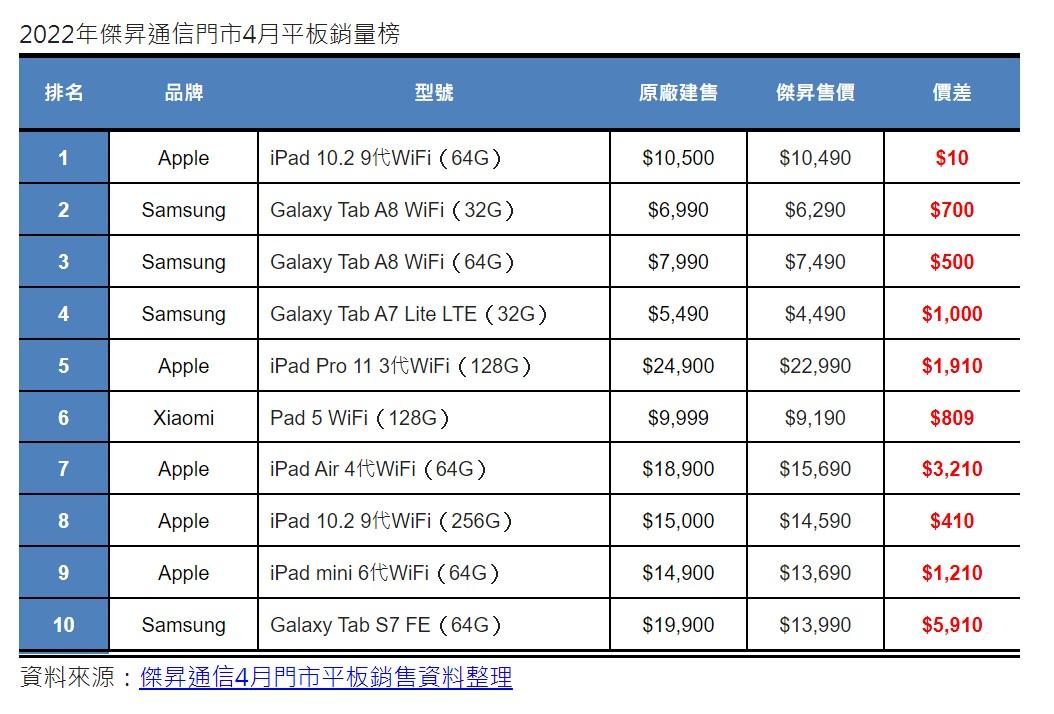 （圖／傑昇通信提供）
