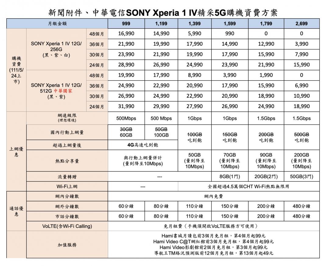 中華電信資費。