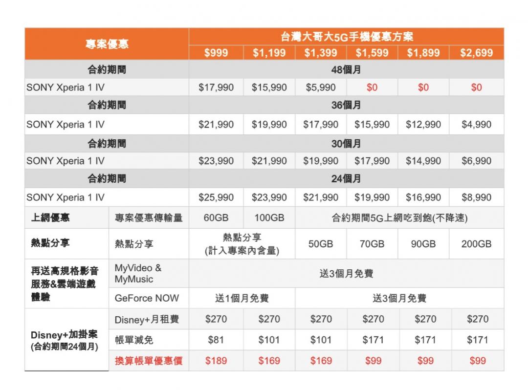 台灣大哥大資費。