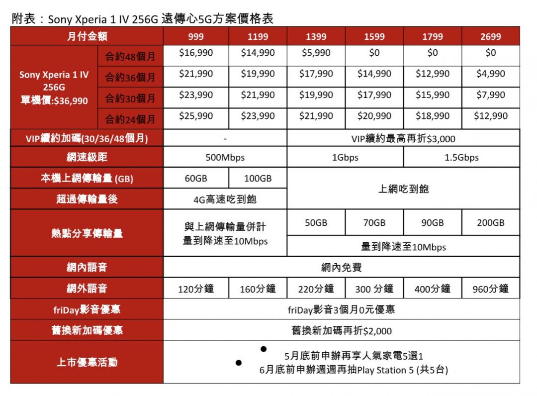 遠傳電信資費。