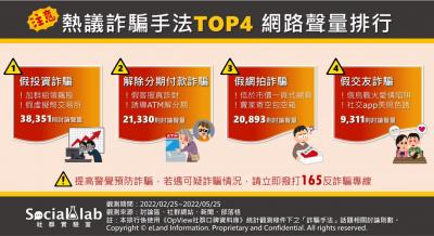 不要貪小便宜、亂加LINE好友!網友熱議4大詐騙手法出爐 不要貪小便宜、亂加LINE好友!網友熱議4大詐騙手法出爐