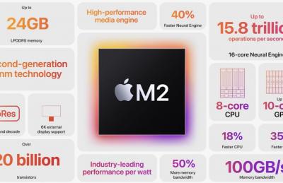 蘋果公布新一代 M2 晶片!未來 Mac 綜合效能再提升 1 至 4 成 蘋果公布新一代 M2 晶片!未來 Mac 綜合效能再提升 1 至 4 成