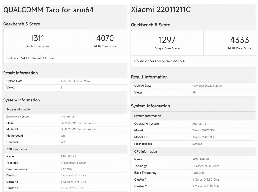 高通Snapdragon 8+ Gen 1(左)跑分對比聯發科天璣9000(右)。(圖/網路)