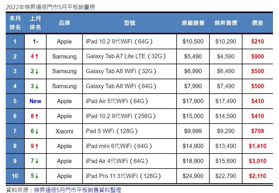 (圖/傑昇通信提供)