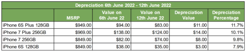 (圖翻攝國外二手交易平台《Sellcell》)