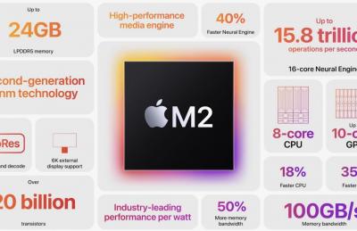 蘋果 M2 晶片「真實跑分」揭曉!單核媲美 Intel 頂規 i9 處理器 蘋果 M2 晶片「真實跑分」揭曉!單核媲美 Intel 頂規 i9 處理器