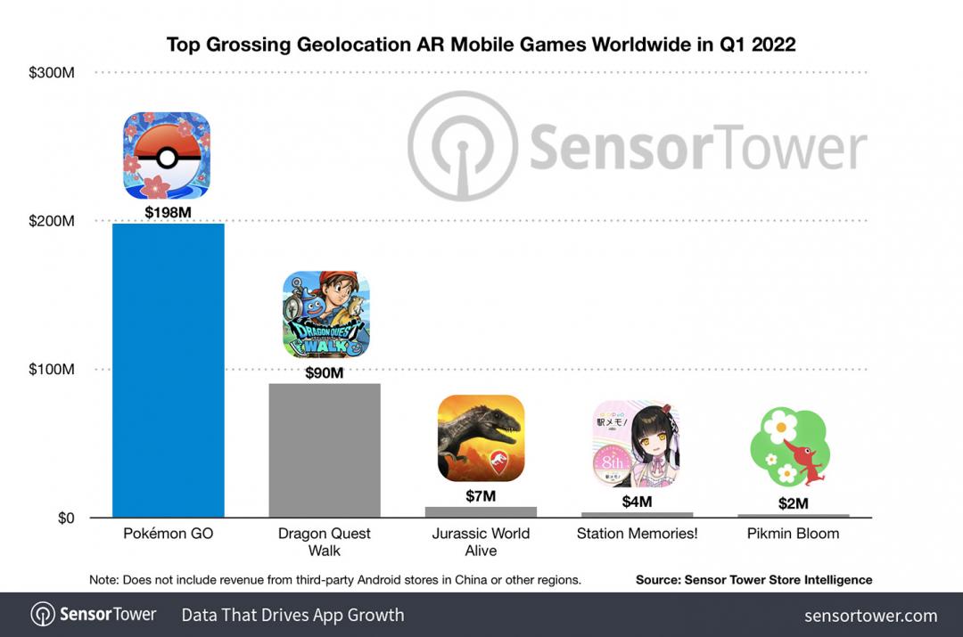 (圖/翻攝自Sensor Tower)