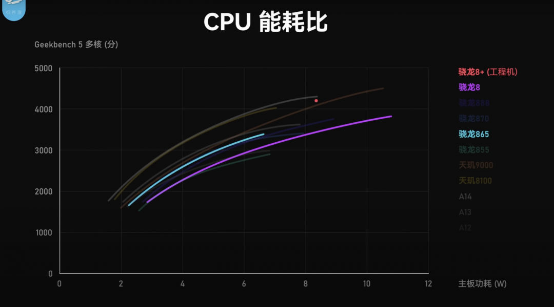 (圖/翻攝自極客灣)