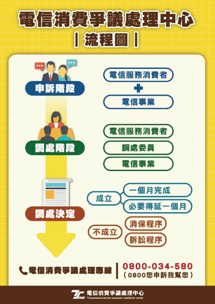 (照片提供/電信消費爭議處理中心)