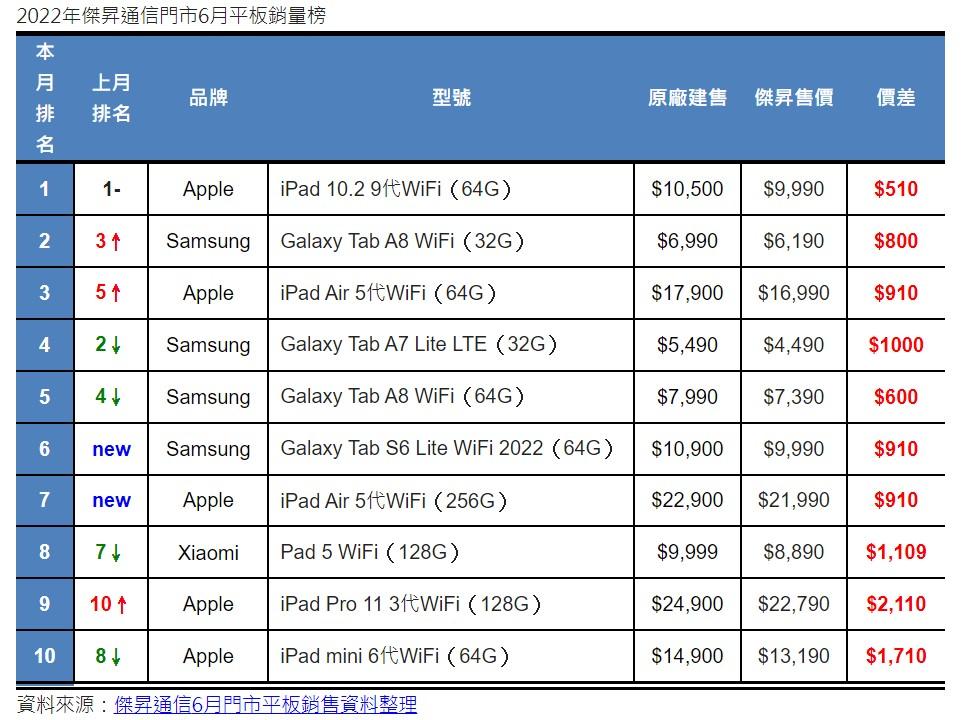 （圖／傑昇通信提供）