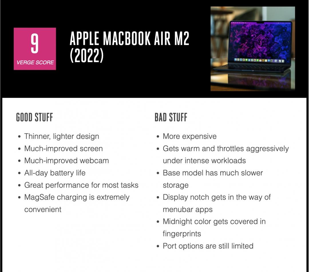 The Verge列出M2 MacBook Air的6優點6缺點。(圖/The Verge)