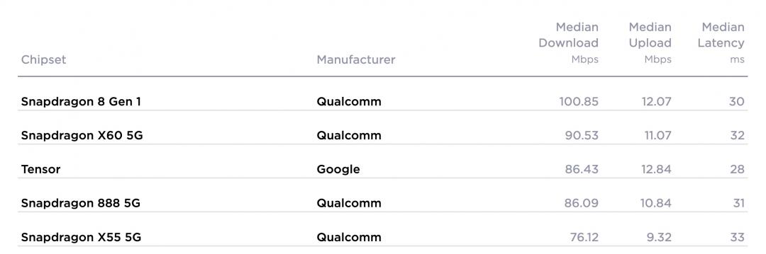 （圖／Speedtest）