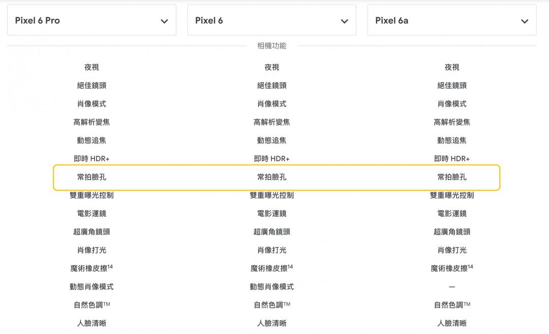 從官方規格表中,Pixel 6、6 Pro、6a都還是有列出常拍臉孔功能,但新上市的Pixel 6a並未內建。(圖/翻攝官網)
