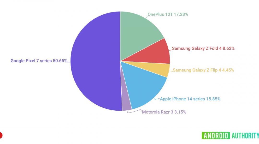 (圖/翻攝Androidauthority)