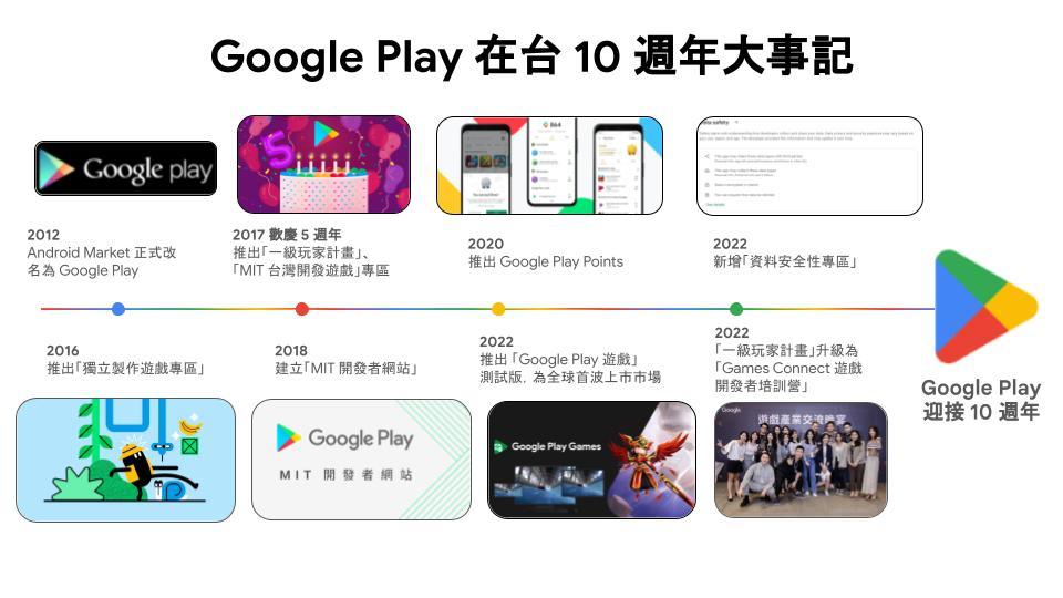 (圖/Google)