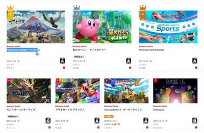 寶可夢奪第一!任天堂公布上半年 Switch 遊戲「下載排行榜」 寶可夢奪第一!任天堂公布上半年 Switch 遊戲「下載排行榜」