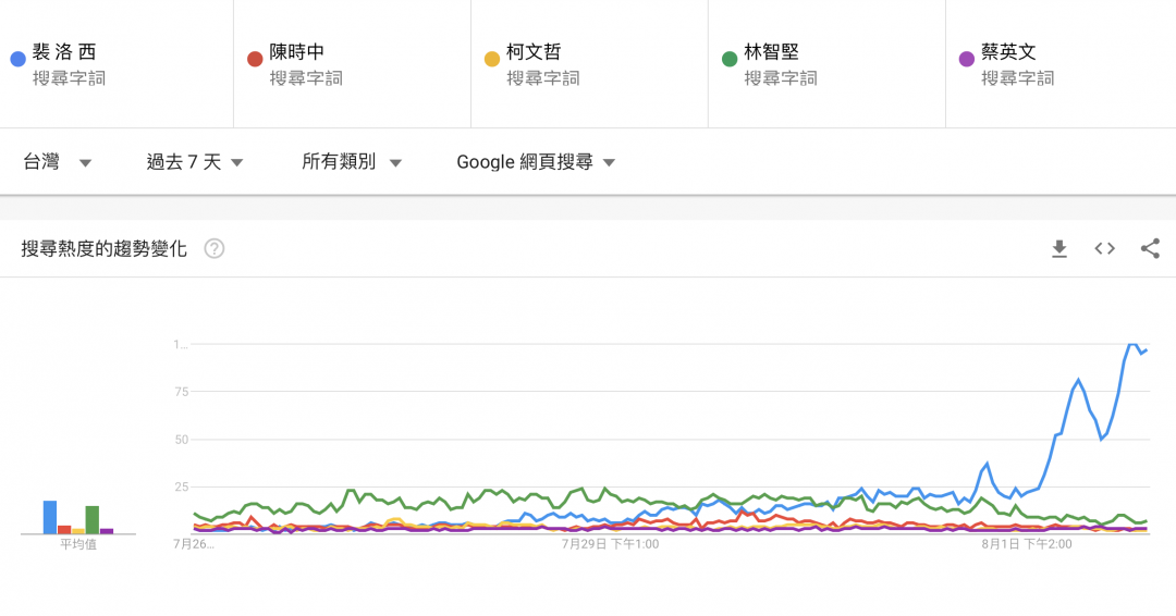 (圖/翻攝自 Google 官網)