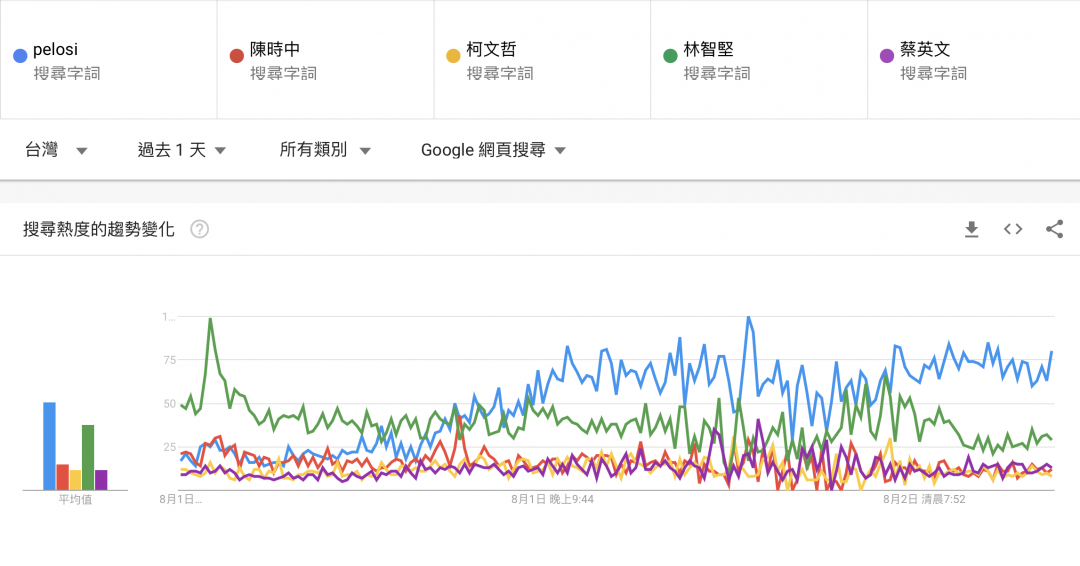 (圖/翻攝自 Google 官網)