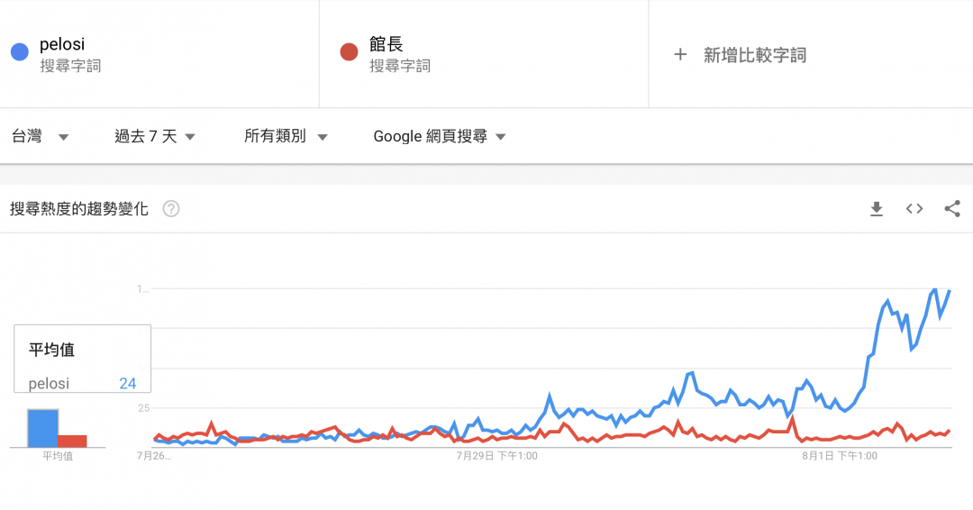 (圖/翻攝自 Google 官網)