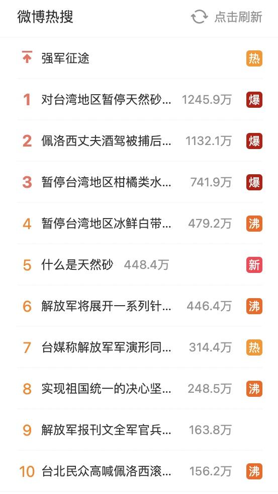 中國微博熱搜從昨天開始都是跟裴洛西、台灣等相關新聞。(圖/翻攝微博)