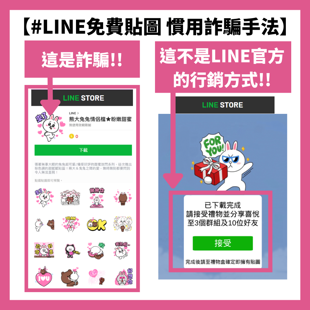 LINE免費貼圖禮券慣用詐騙手法。（圖翻攝台灣事實查核中心）