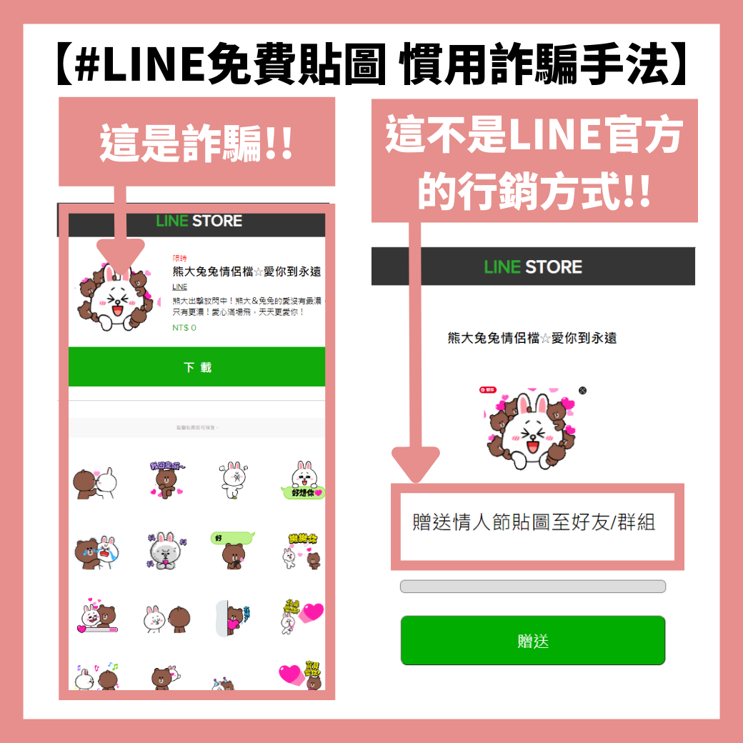 LINE免費貼圖禮券慣用詐騙手法。（圖翻攝台灣事實查核中心）