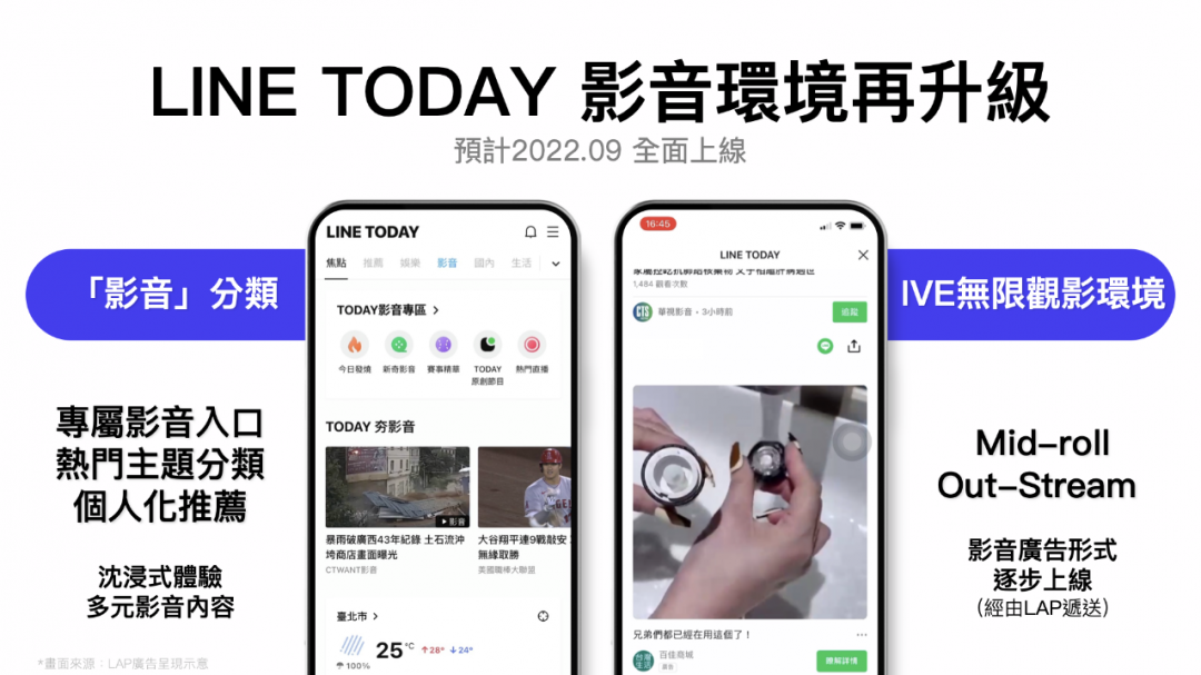 LINE TODAY影音環境再升級, 在頁面中置頂增加「影音專區」的分類。(圖LINE提供)