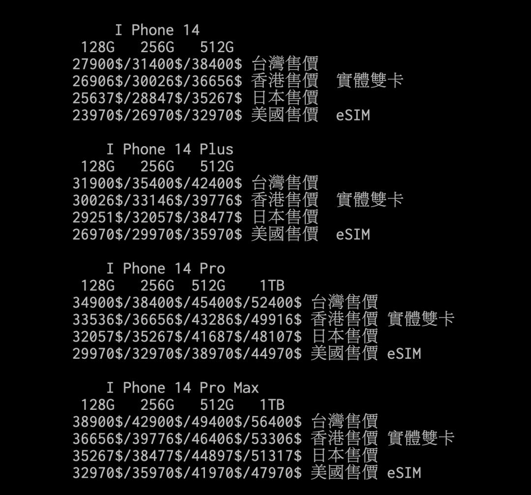 網友整理價格。(圖/PTT)