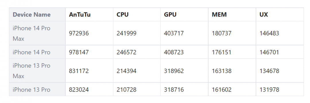（圖翻攝 Mysmartprice）