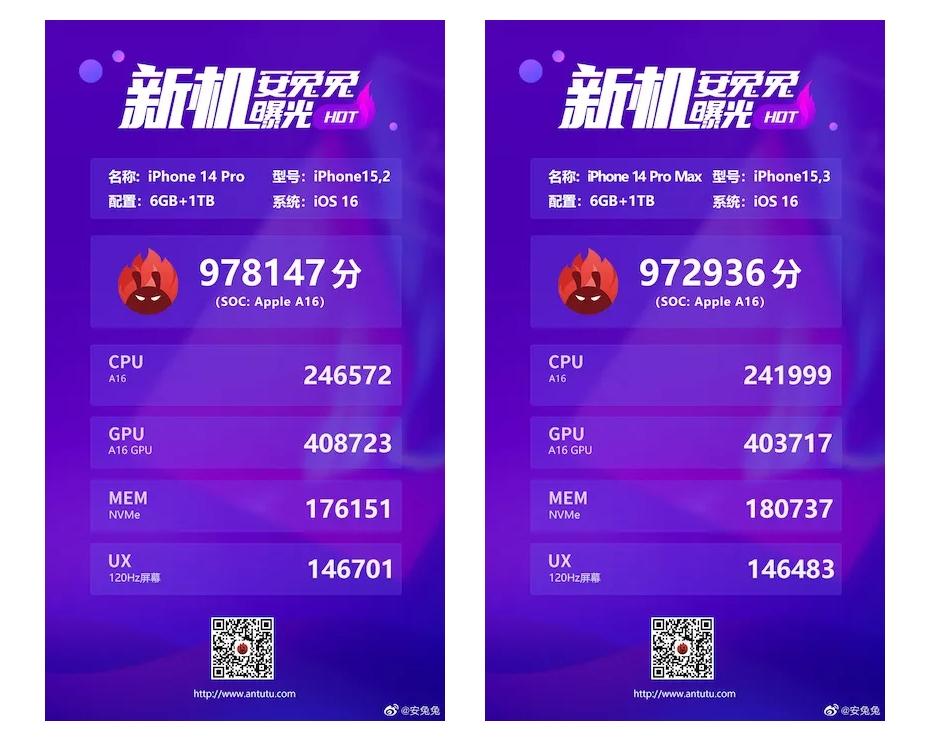 圖左為搭載A16晶片的iPhone 14 Pro 安兔兔評測成績；圖右為6.7吋iPhone 14 Pro Max的安兔兔評測成績。（圖翻攝安兔兔官方微博）