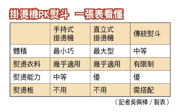 衣著體面神隊友 「手持式掛燙機」絕美利器