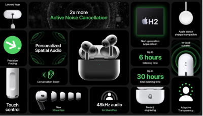蘋果降噪 AirPods Pro 2代內建電量規格曝光!續航力提升的關鍵是它 蘋果降噪 AirPods Pro 2代內建電量規格曝光!續航力提升的關鍵是它