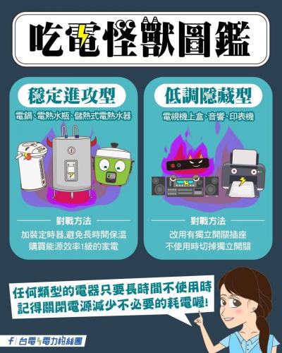 台電揪家中六大吃電小怪獸!破解絕招公開 台電揪家中六大吃電小怪獸!破解絕招公開