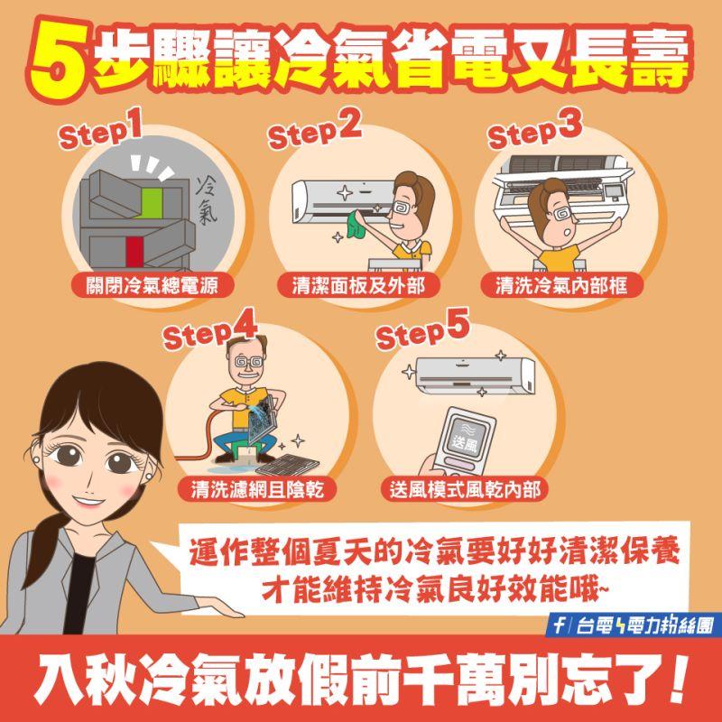 (圖/台灣電力粉絲團)